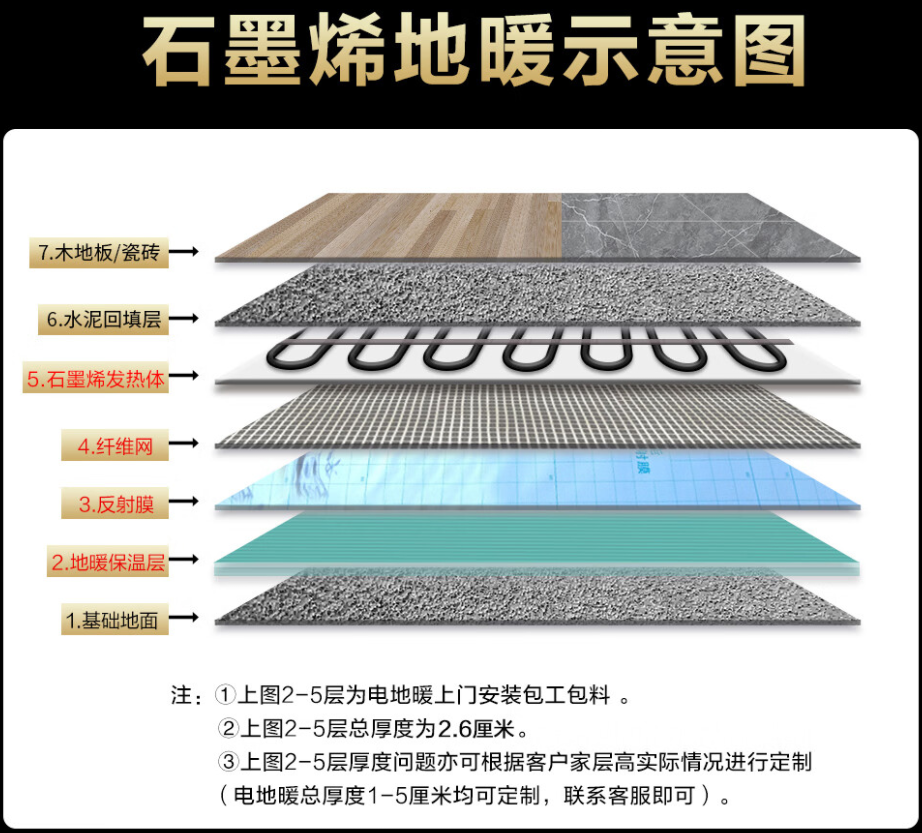 定西县 石墨烯电地暖公司哪家好？施工质量核心标准